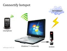 Cài đặt phần mềm phát Wifi cho Laptop Cài đặt phần mềm phát Wifi cho Laptop